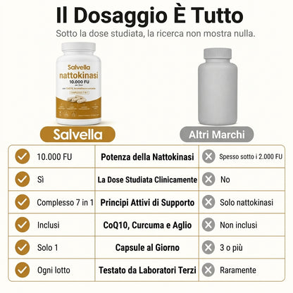 Nattokinasi Massima Potenza 10.000 FU | Supporto alla Circolazione